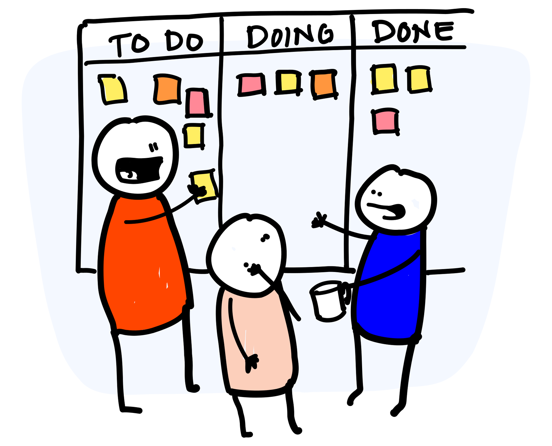 A hand-drawn picture of a team of people around a kanban board