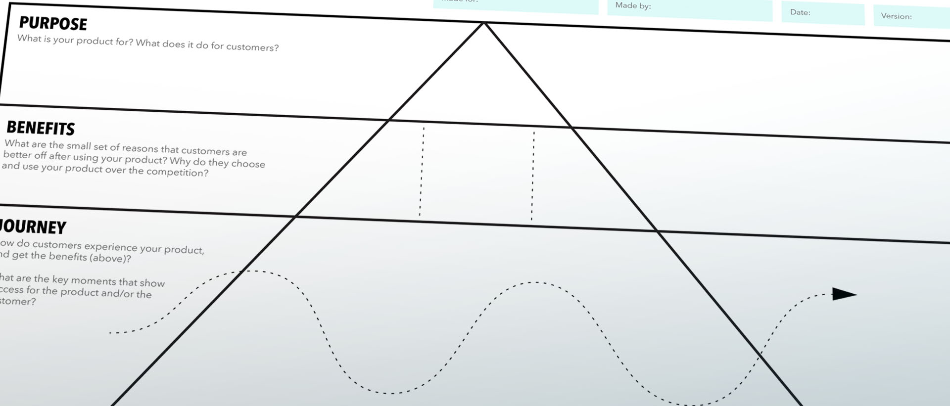 Get everyone on the same page with the Product Pyramid Canvas