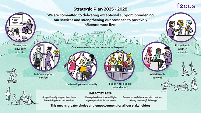 A thumbnail image of a rich picture for Focus Life