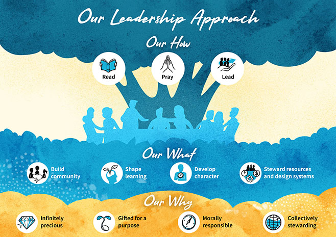 A thumbnail image of a rich picture for St Andrews Cathedral School