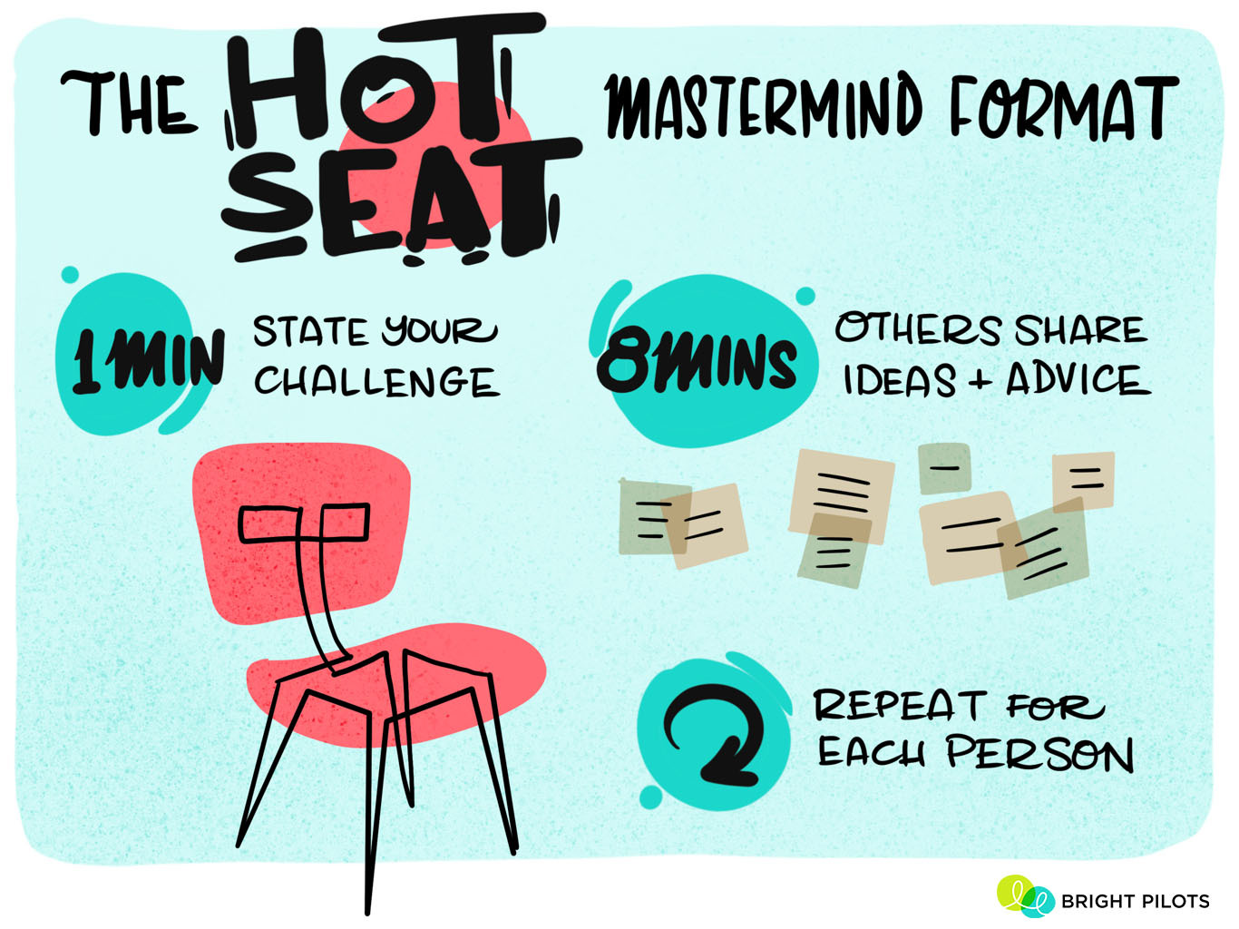 A picture describing the mastermind hot seat format