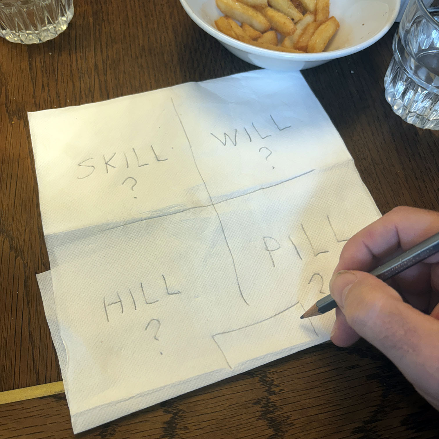 A photo of a sketch on a napkin showing four quadrants of skill, will, hill and pill