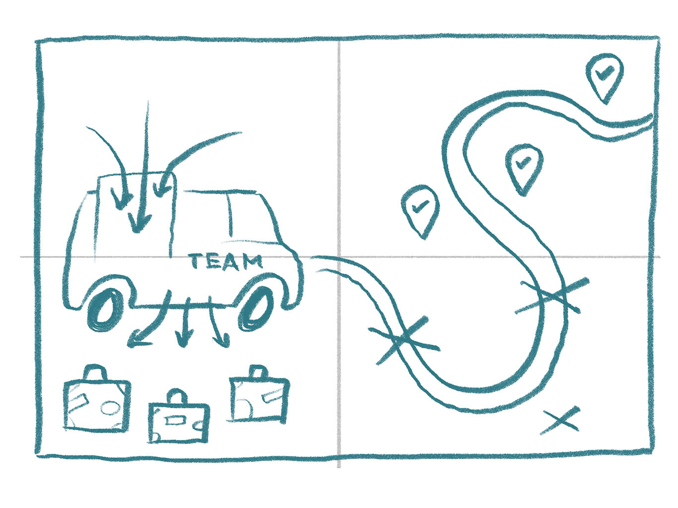 A hand-drawn picture of a SWOT 2x2 chart, overlaid with a bus