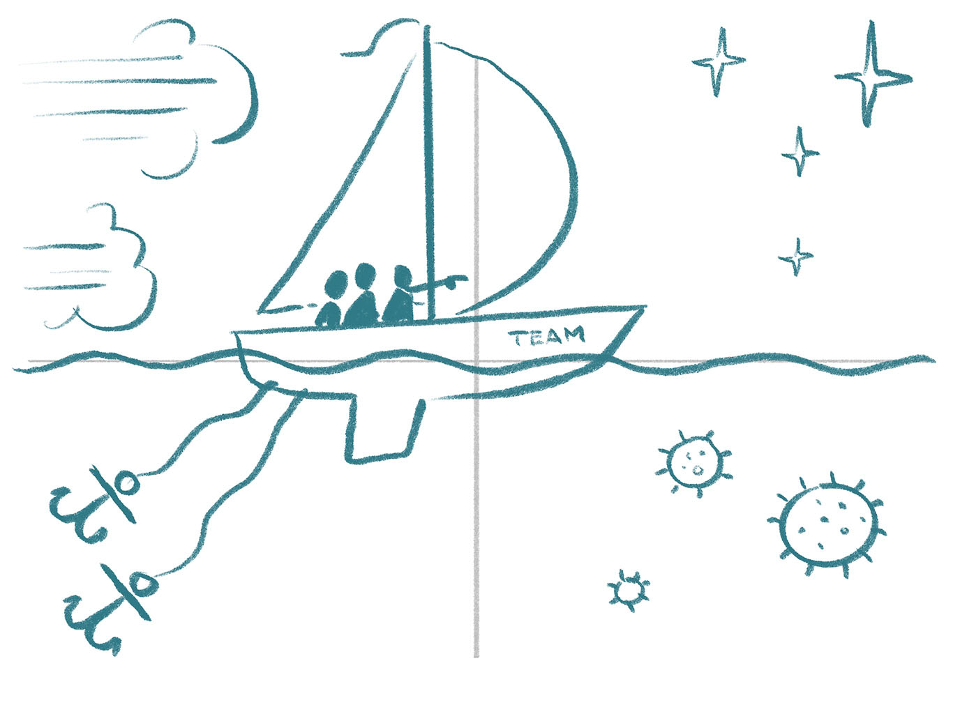 A hand-drawn picture of a SWOT 2x2 chart, overlaid with a boat