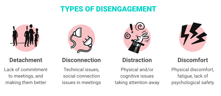 4 types of disengagement: detachment, disconnection, distraction and discomfort