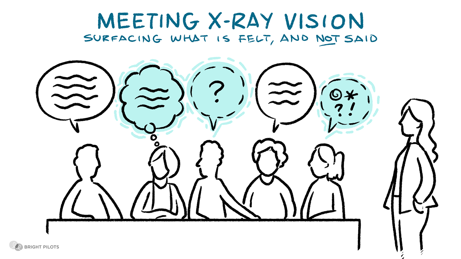 A hand-drawn diagram showing meeting X-Ray Vision in action