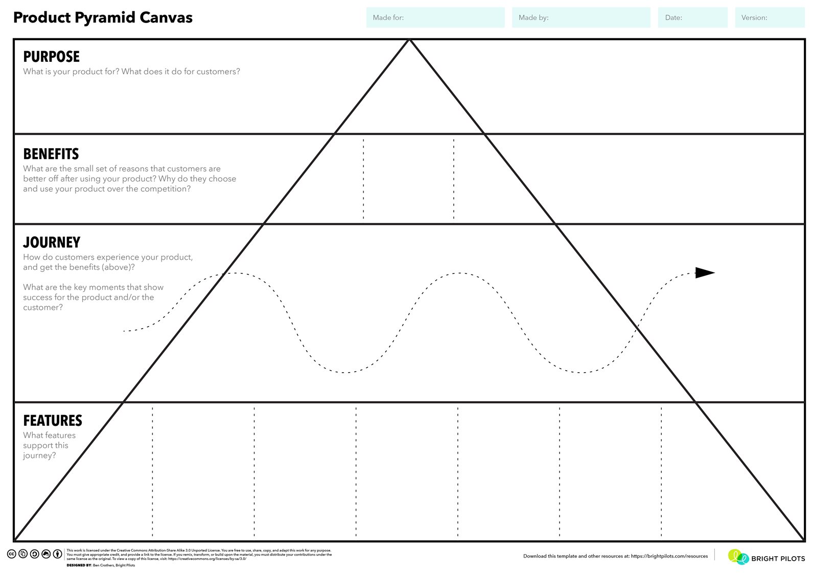 A picture of the Product Pyramid Canvas, showing a set of stacked layers in the shape of a triangle, where each layer represents strategic elements of a product, service, or other offering