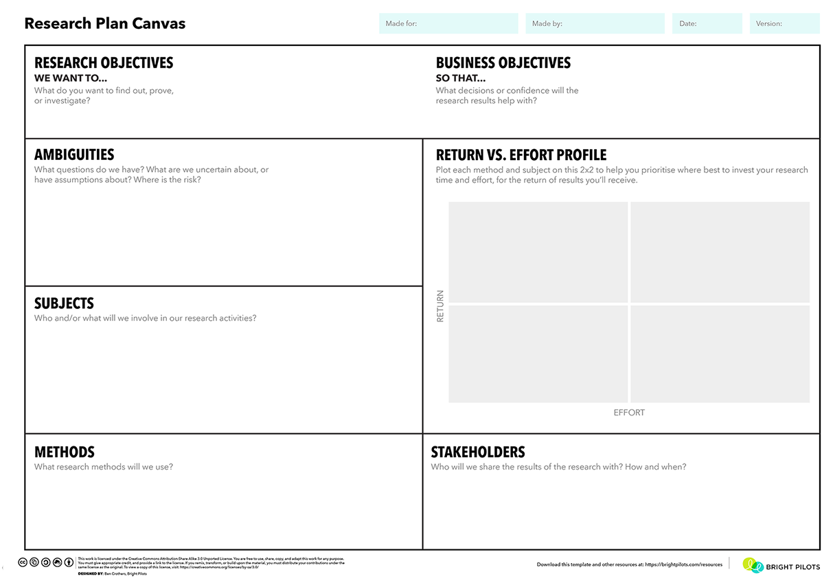 Bright Pilots Resource Research Plan Canvas