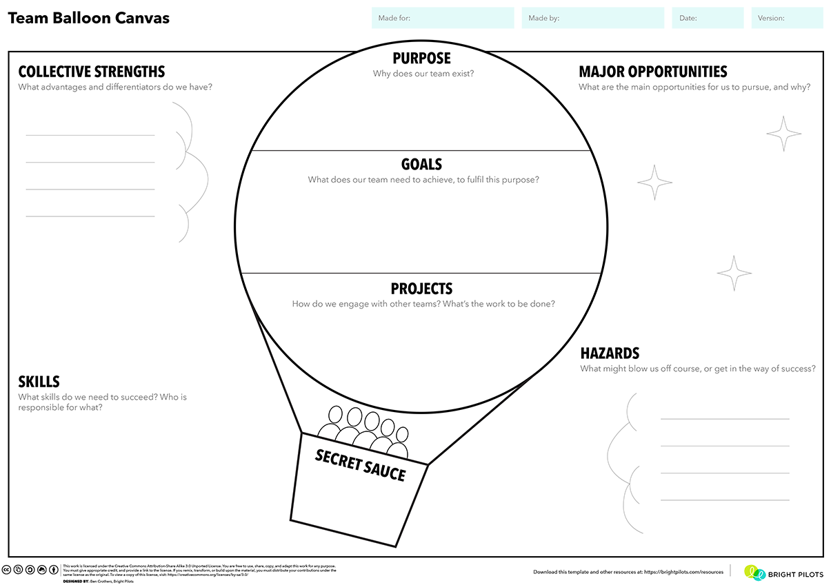 A picture of the Team balloon Canvas, which has connected components of purpose, goals, opportunities, strengths, hazards, roles and responsibilities