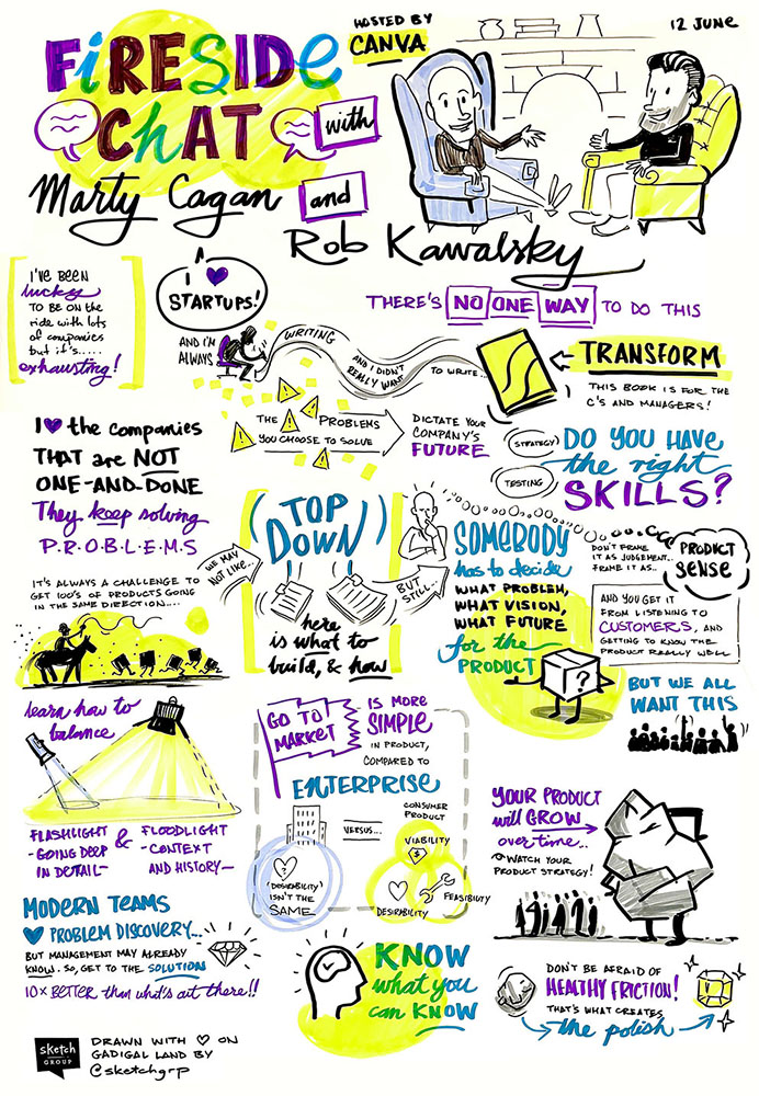 A graphic recording of a talk by Marty Cagan at Canva, Sydney