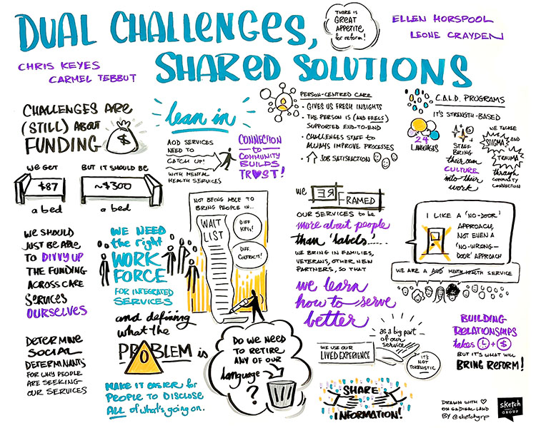 A graphic recording of a panel discussion at Collaborative Connections Conference, Sydney