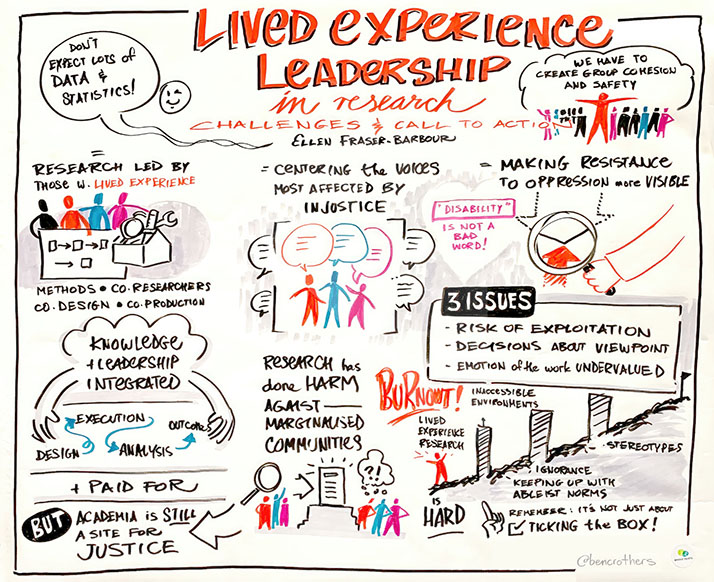 A graphic recording by Ben Crothers