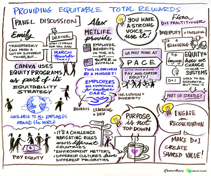 A graphic recording by Ben Crothers