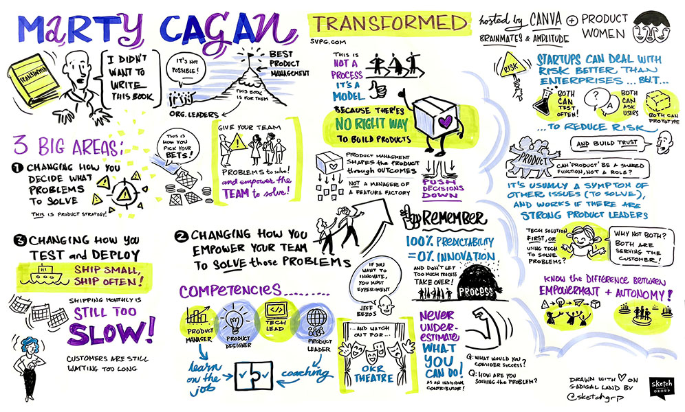 A graphic recording of a talk by Marty Cagan at Product Women Meetup, Sydney