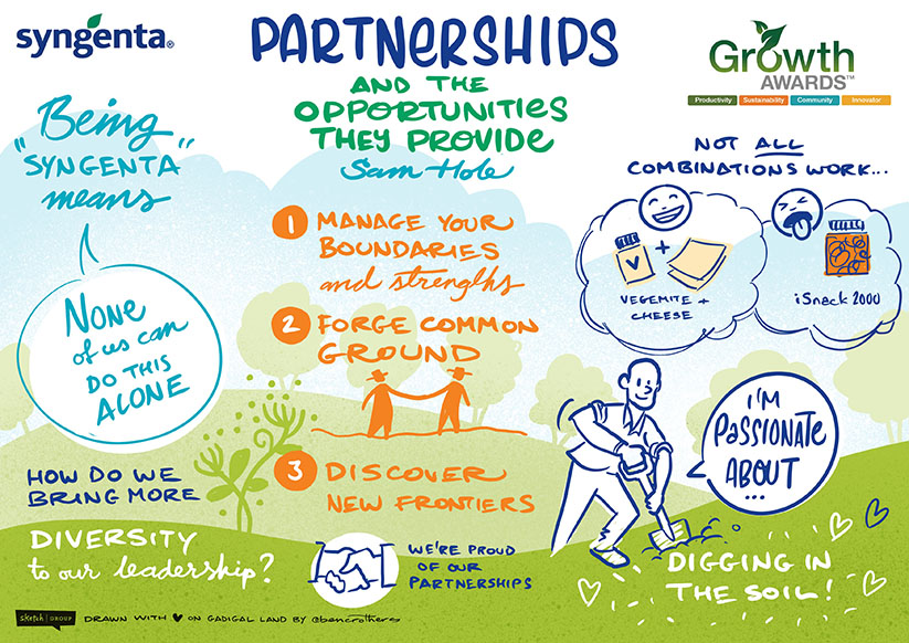 A graphic recording of the Syngenta awards event