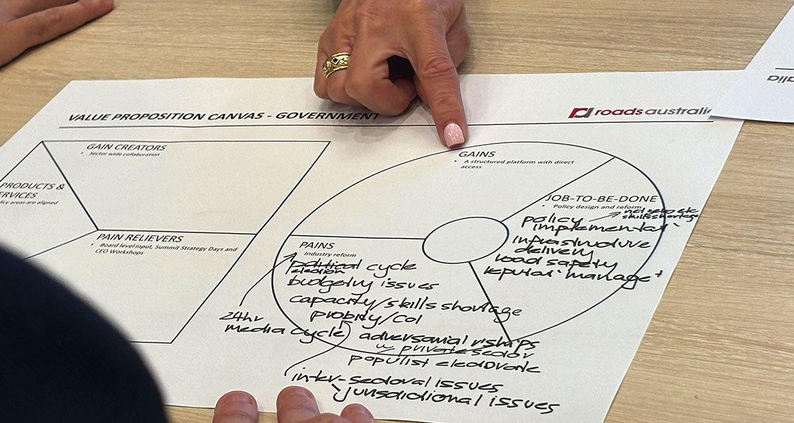 A photo of two people discussing and capturing information on a Value Proposition Canvas