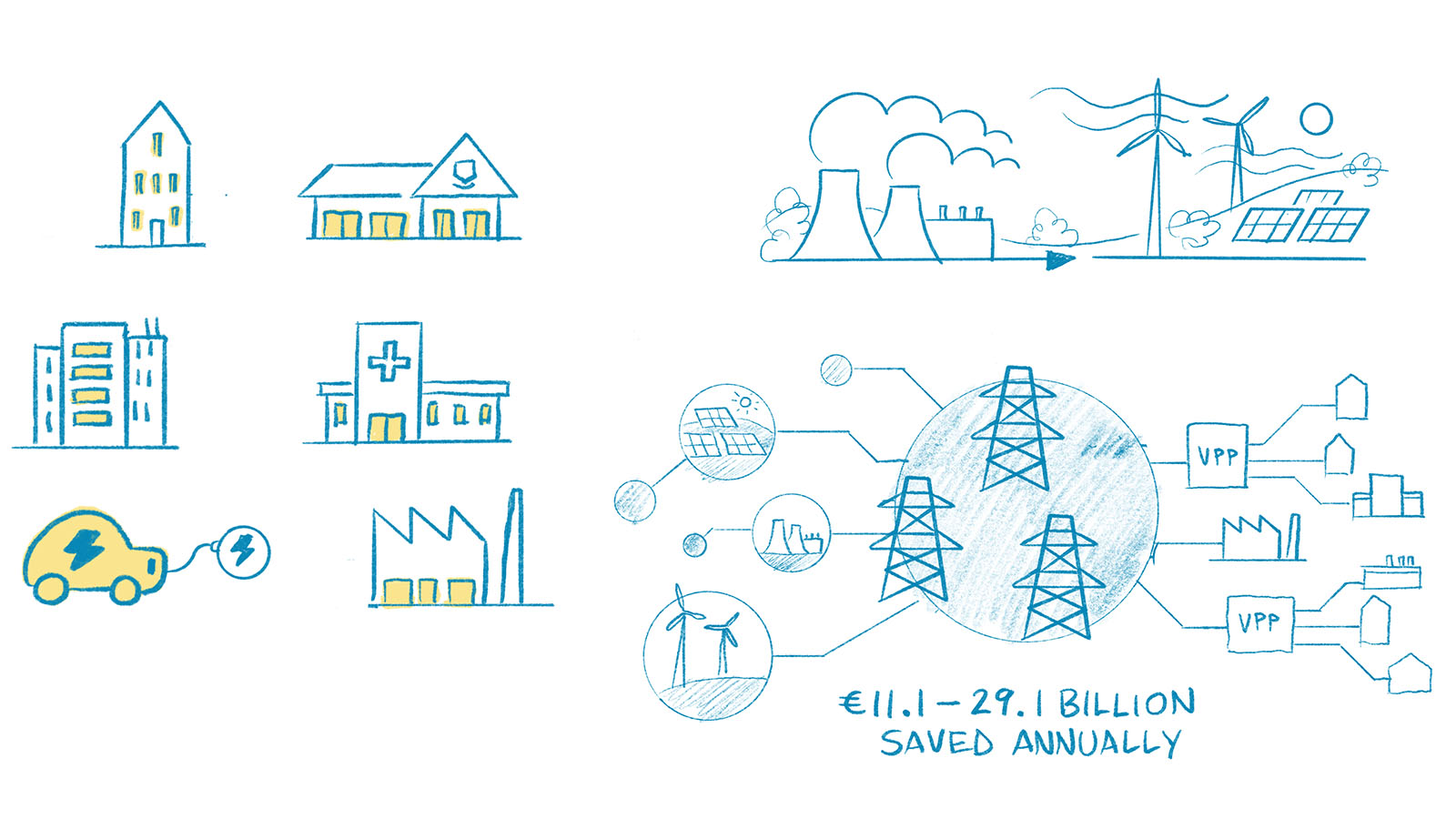 Some of the sketches created as part of producing the smartEn demand side flexibility explainer video